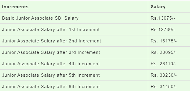 SBI clerk salary in Hand 2021 | sbi junior associate salary