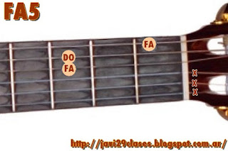 acorde guitarra chord quinta