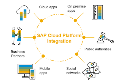 SAP ABAP Tutorials and Materials, SAP ABAP Learning, SAP ABAP Certifications, SAP ABAP Online Exam