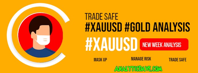 XAUUSD (GOLD) Daily and Weekly Prediction: Technical and Fundamental Analysis