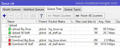 Queue Tree MikroTik