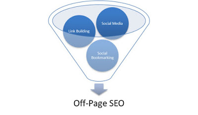 off page optimization