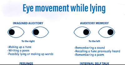 Eye movement while lying