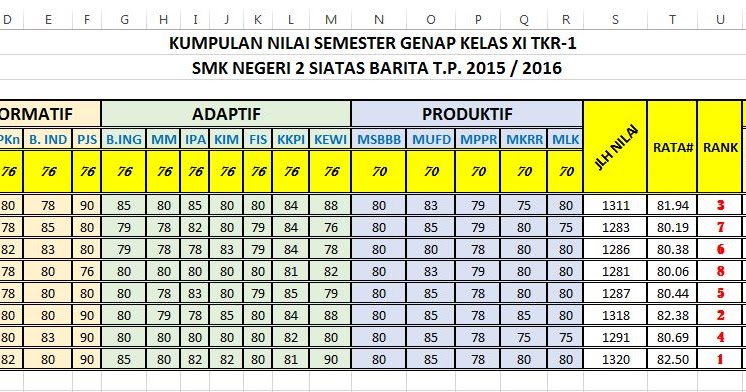 Smk Negeri 2 Siatas Barita Official Site Cara Membuat Dan Mengurutkan Ranking Di Ms Excel Secara Otomatis