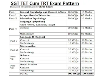 Exam Pattern for AP DSC SGT: