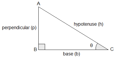 Right angled triangle ABC with angle of reference ∠ACB = θ.