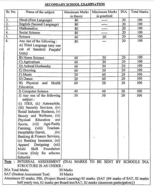 image: BSEH Scheme of Studies 2020-21: Secondary School Exam @ Haryana-Education-News.com