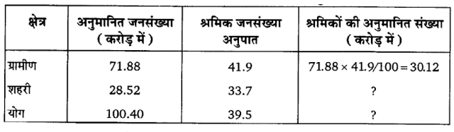 Solutions Class 11 Economics in Hindi (अर्थशास्त्र) Chapter - 7 (रोजगार-संवृद्धि, अनौपचारीकरण एवं अन्य मुद्दे)