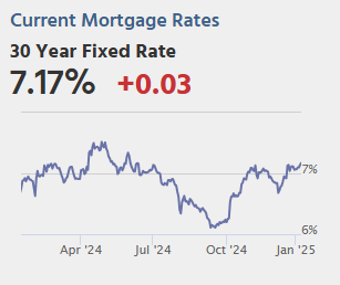 Mortgage Rates