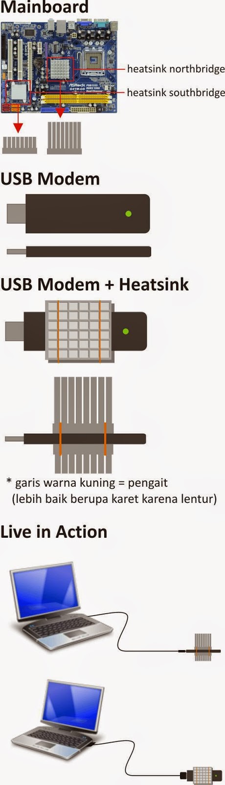 Cara Membuat Pendingin Modem USB Paling Efektif
