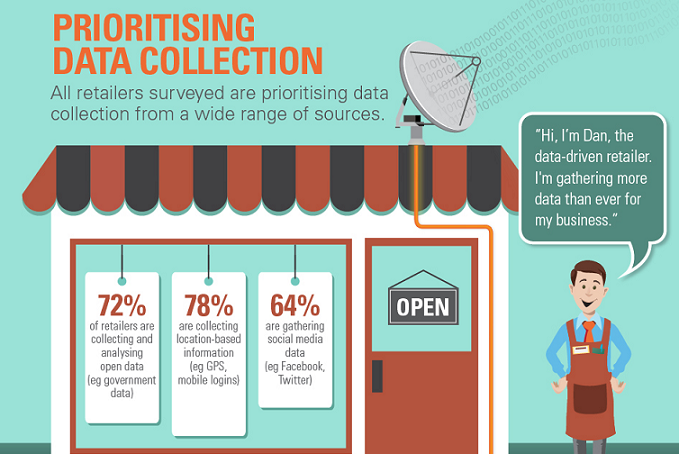 Image: Retail And The Big Data Revolution