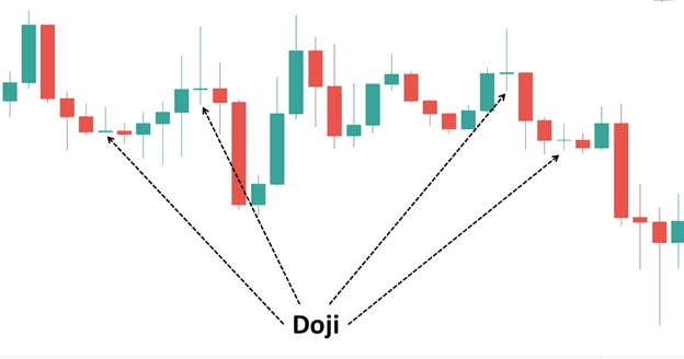 Doji