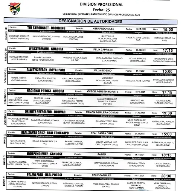 Arbitros Fecha 25  Torneo 2021