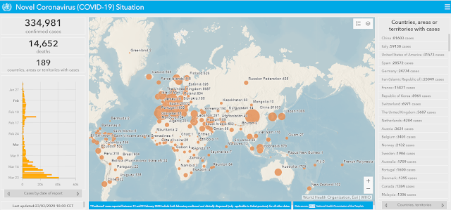 Top 4 websites to Track the Coronavirus (COVID-19) Live