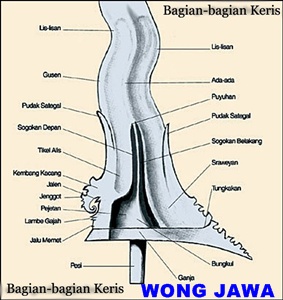  KERIS PUSAKA INDONESIA MENGENAL BAGIAN KERIS DAN DAPUR KERIS 