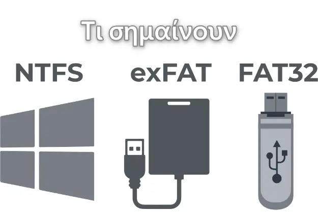 Τι είναι τα NTFS, FAT και exFAT σύστημα αρχείων