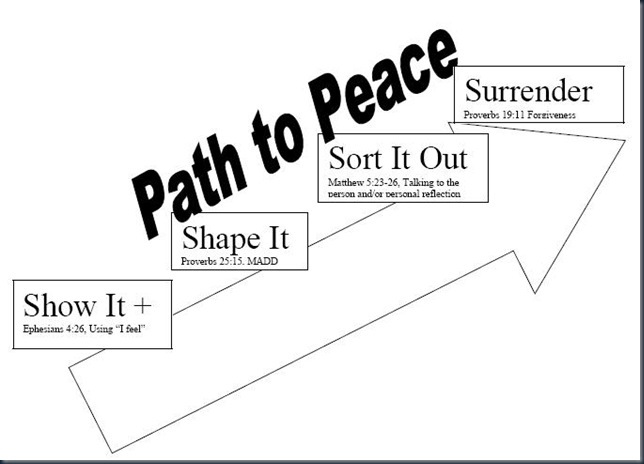 path to peace