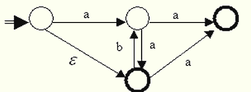 Autômato da questão 43 do POSCOMP 2008