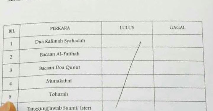 Soalan dan Jawapan Interview Masa Hantar Borang Nikah - M9 