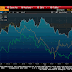 Great Graphic:   G3 Bond Yields--One Global Capital Market