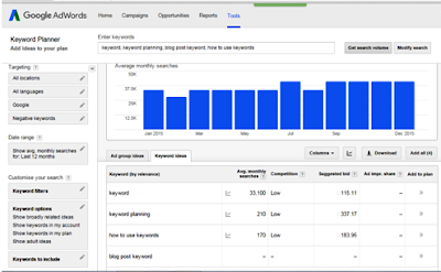 Keyword research tips
