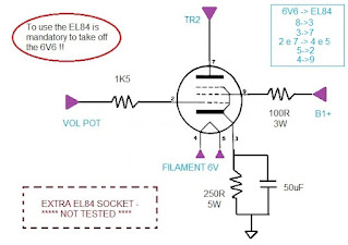 EL84 vs 6V6