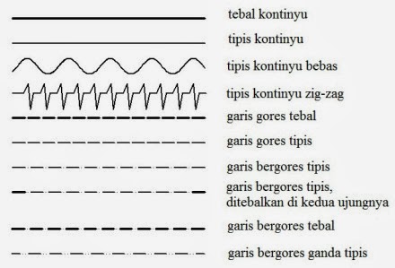  GARIS  ILMU TEKNIK SIPIL PURWOKERTO