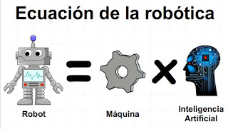 Resultado de imagen para que es la robotica?