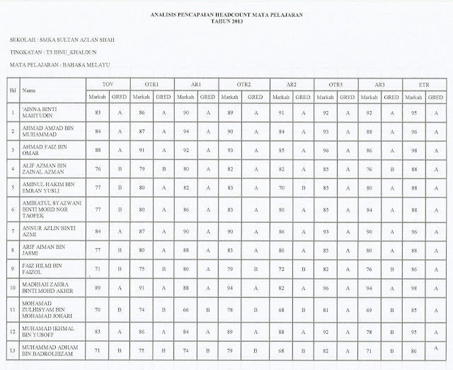 CikguMohdRamsul@blogspot: KEPUTUSAN TIDAK RASMI 