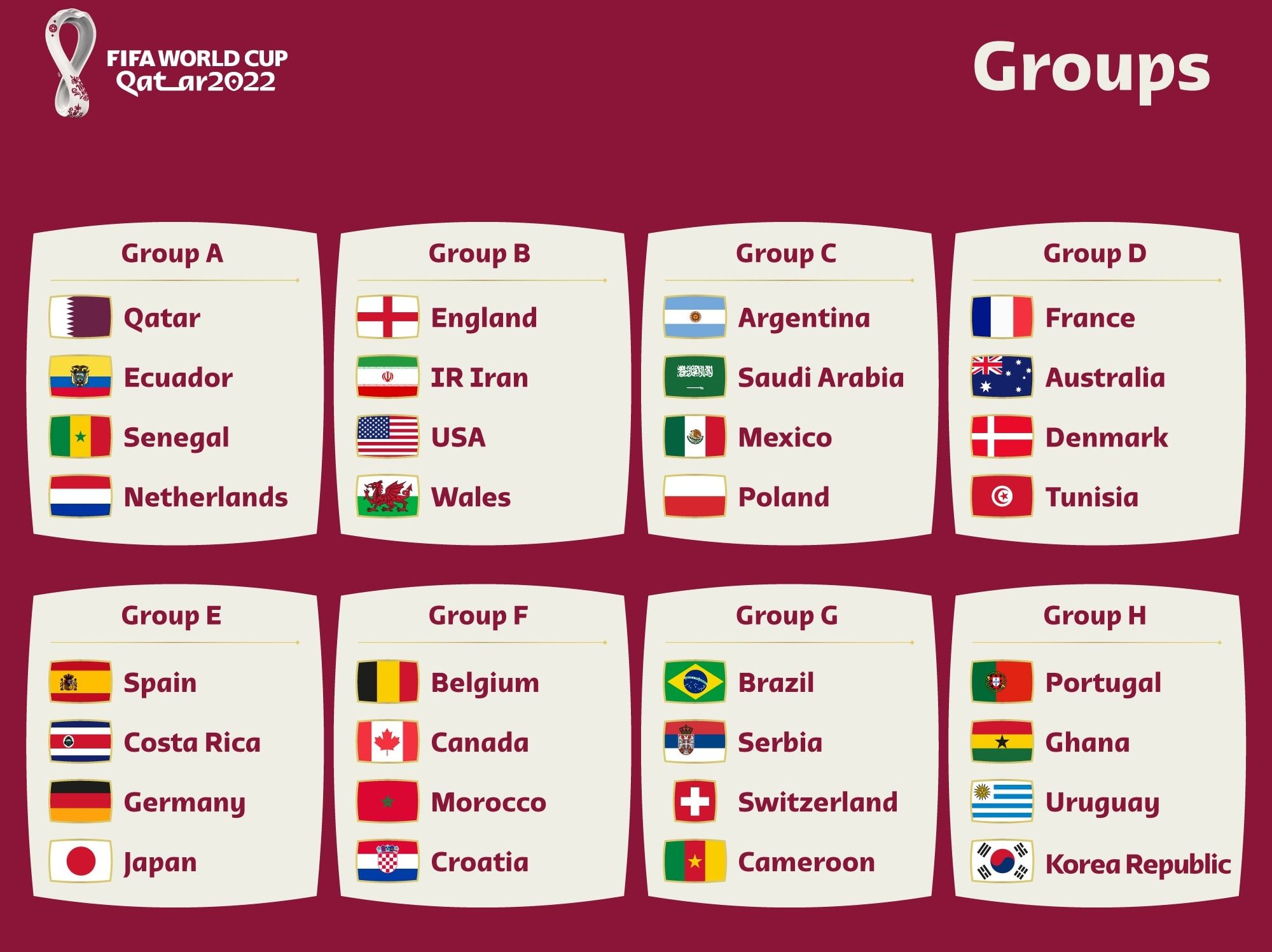 Jadwal dan Lokasi Pertandingan Piala Dunia Qatar 2022