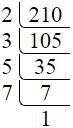 Prime factorization of 210 by division method.