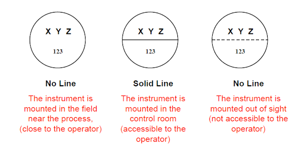 P & I Diagram Symbols