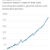 A REALITY CHECK FOR RETAIL / THE WALL STREET JOURNAL