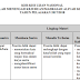 POS (Prosedur Operasional Stndard) UN dan Kisi-Kisi UN SMK 2017/2018, 