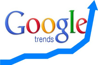 Google trends India 2015