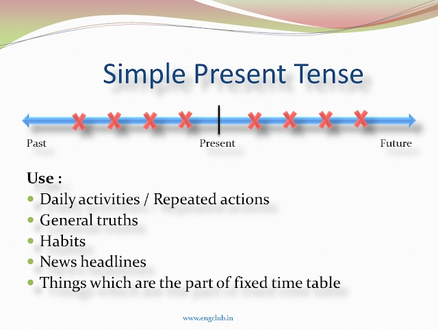 Tenses, Verb Tenses, Simple Present Tense, Simple Present Tense and its usage
