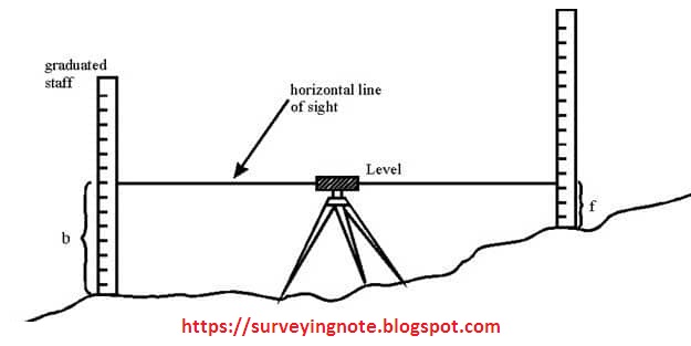 https://surveyingnote.blogspot.com/