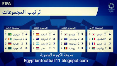 ترتيب طوكيو 2020