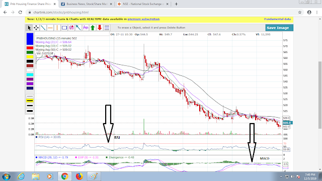 share trading, intraday trading, investment