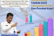 INFOGRAFIS: Pertumbuhan Ekonomi Batam Tahun 2023 Meroket Capai 7 Persen