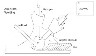 Arc Welding