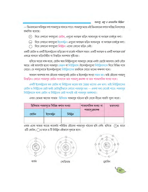 পরমাণু, অণু ও রাসায়নিক বিক্রিয়া | তৃতীয় অধ্যায় | সপ্তম শ্রেণীর পরিবেশ ও বিজ্ঞান | WB Class 7 Science