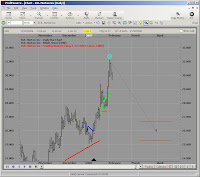 elliott wave relabel