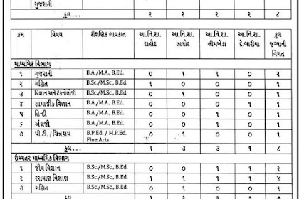 Tribal Development Department, Gujarat Recruitment for Pravasi Teacher Posts 2020