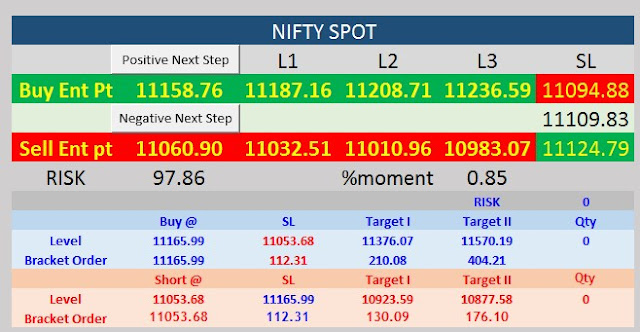 BANKNIFTY 01 OCT 2020