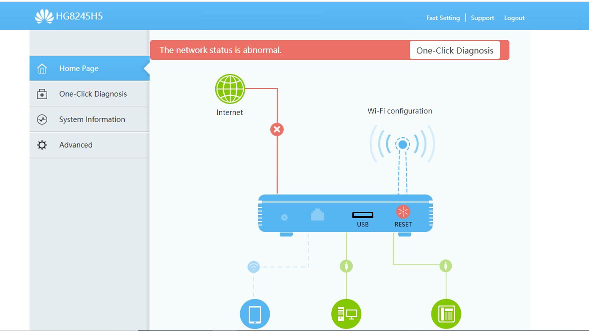 Cara Mengaktifkan Port Lan Modem Indihome Hg8245h5 Samaliatech