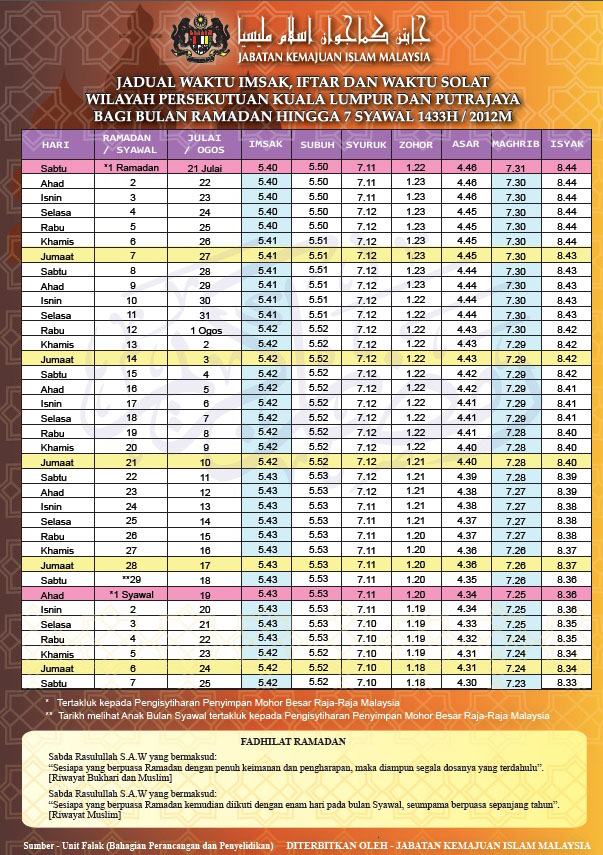 Jadual Waktu Imsak Dan Berbuka Puasa 2012-1433H Bagi Kuala 