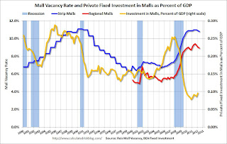 Apartment Vacancy Rate