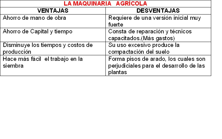 VENTAJAS Y DESVENTAJAS DE LA MAQUINARIA AGRICOLA