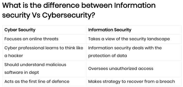 difference-between-IS-Vs-CyberSec